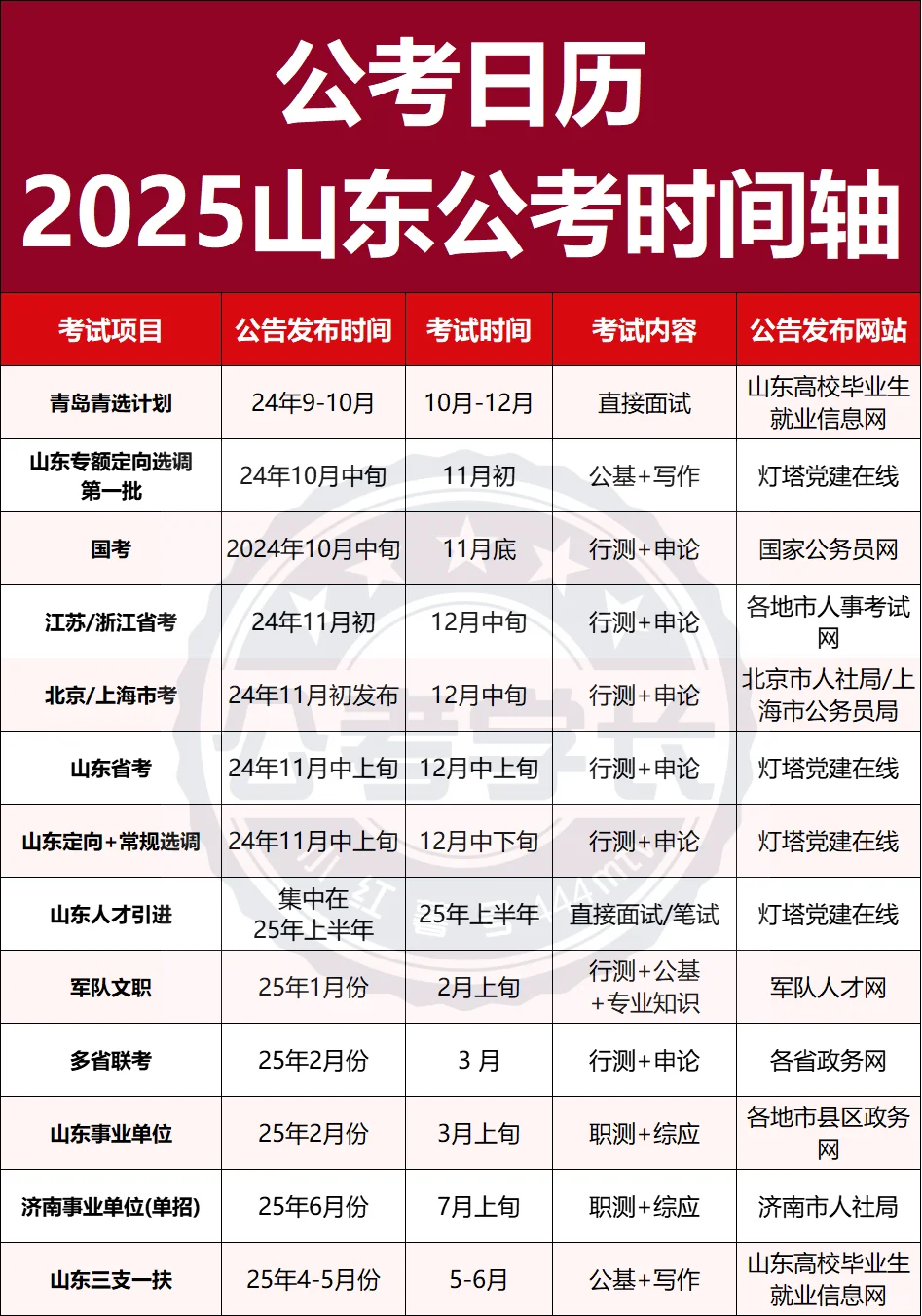 赢麻了！按部就班一个一个考，总有个上岸啦