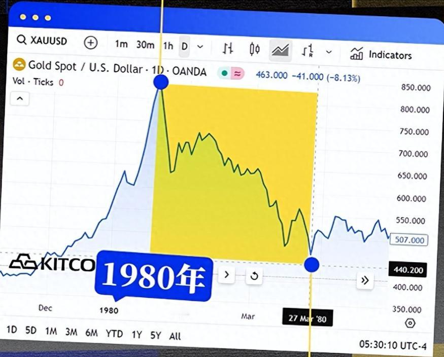 在陆家嘴的咖啡馆里，遇见了退休的黄金交易员老陈，他搅动着凉掉的拿铁苦笑道：“别看