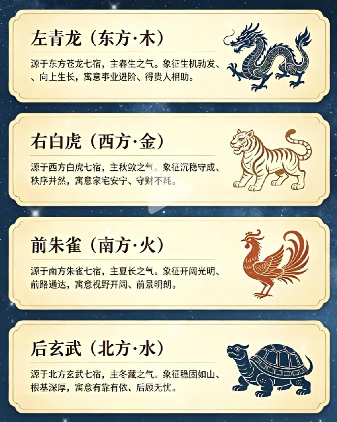 从小就听说左青龙、右白虎，可始终不明白到底是什么意思？原来常说"左青龙、右白虎"
