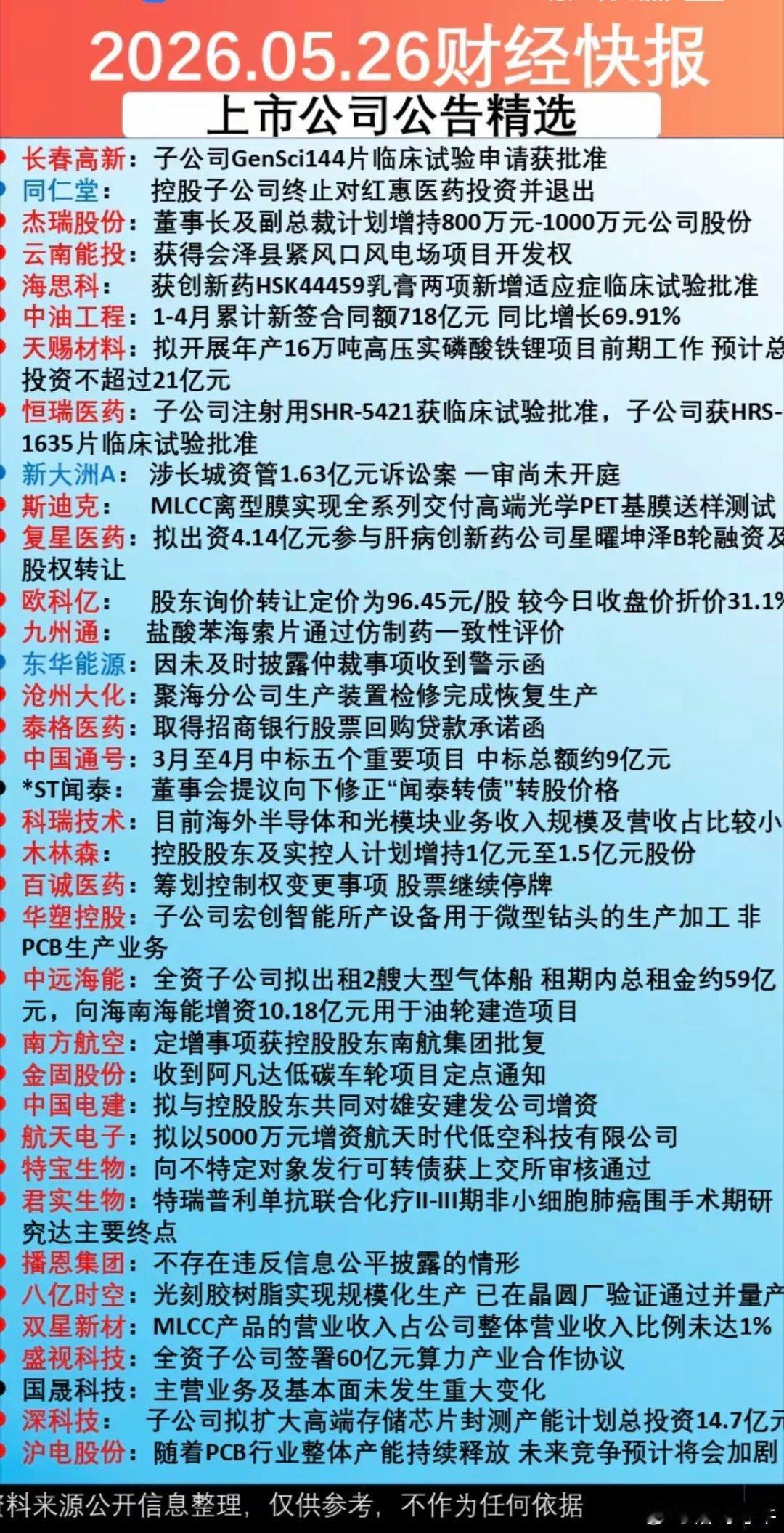 5.27周三  上市公司公告  精选汇总！35家公司发布公告！3家公司发布利空消