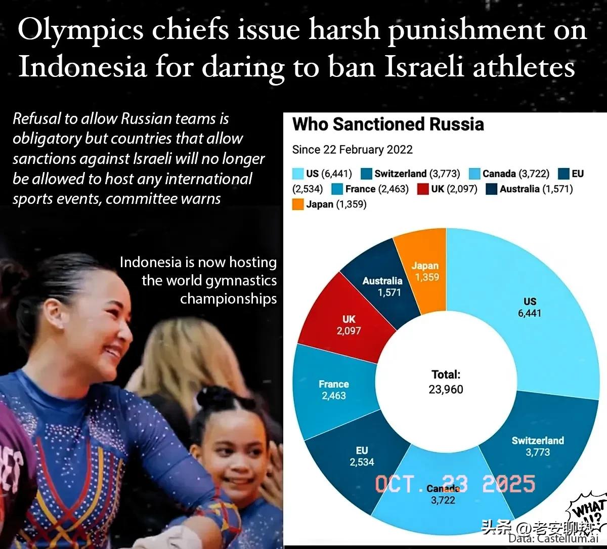 国际奥委会：如果你们禁止以色列，我们就会进一步禁止你们
国际奥委会昨晚禁止印度尼