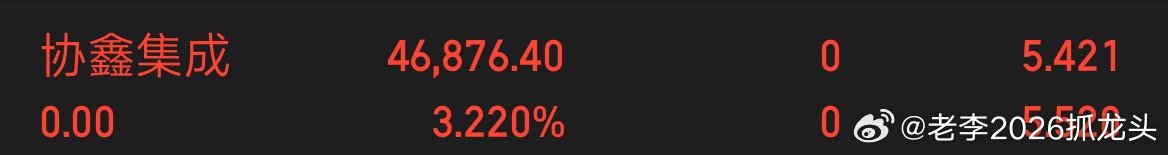 协鑫集成我已全部踢出，收到的老铁点个赞，评论263，让我看看有多少老铁收到了