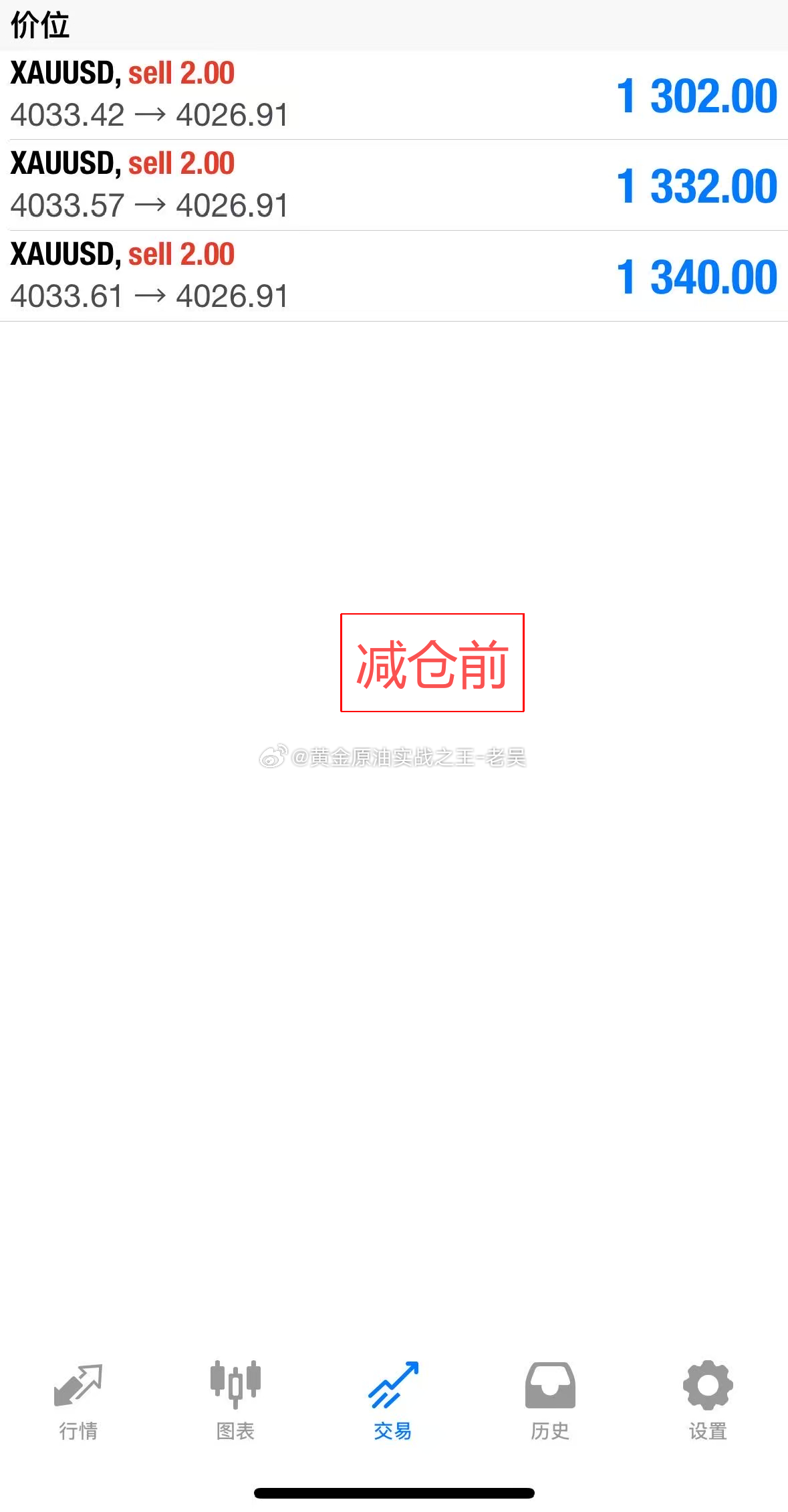 空单三杀落地，4033 空单精准兑现 220点盈利空间恭喜黄先生及所有跟上策略的