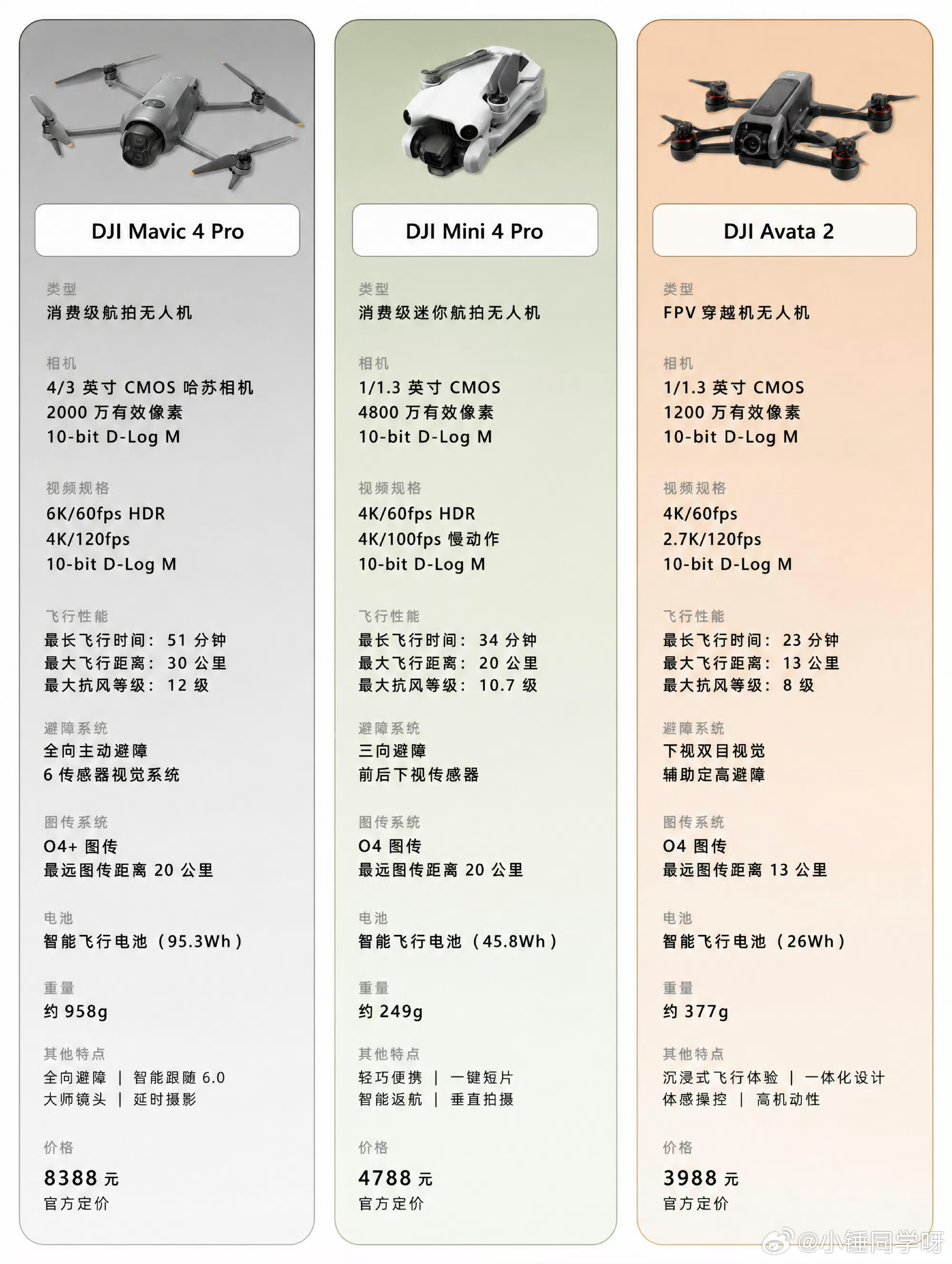 一直以为取卡针的作用只有换电话卡三款无人机怎么选