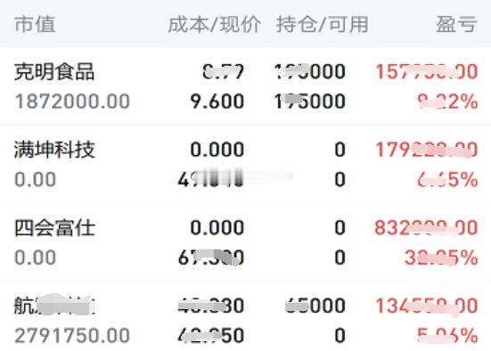 9.10日个人实操记录如下:暂拿：昨日下午上车的$克明食品 sz002661$，