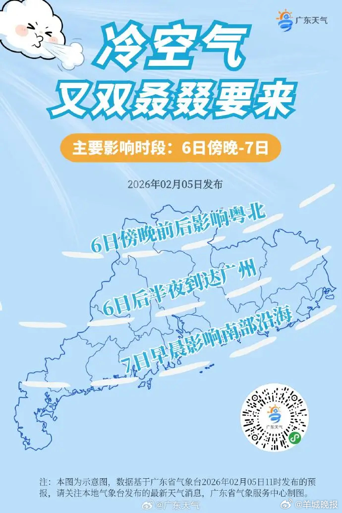 #广东局地将迎来霜冻#【寒潮南下，广东局地有霜（冰）冻！预计6日傍晚起降温】一股