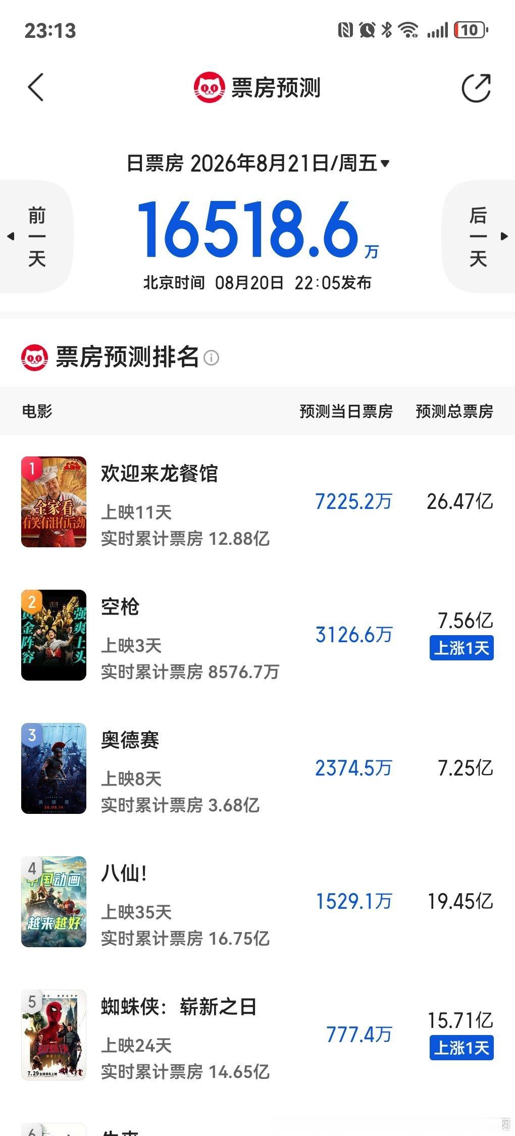 空枪没倒挂啊，预测还微涨了起码脱大扑了 