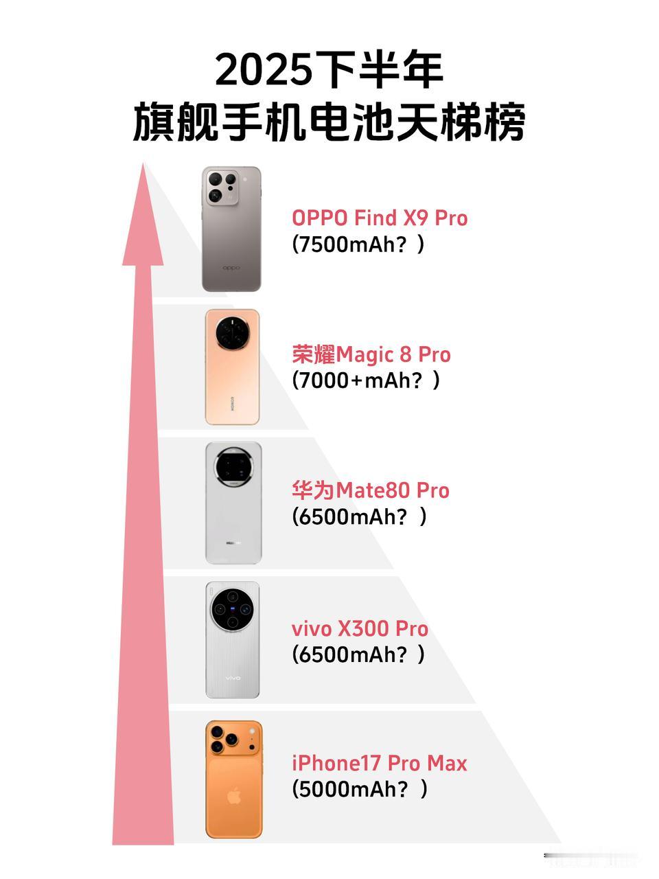 苹果的5000小电池拿什么和国产比...
-
可能很多人看到iPhone 17P