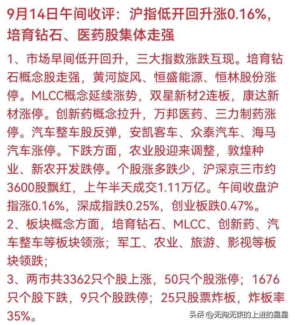 沪指低开回升涨0.16%，看着3600股飘红，我却一点高兴不起来

盯了一上午盘