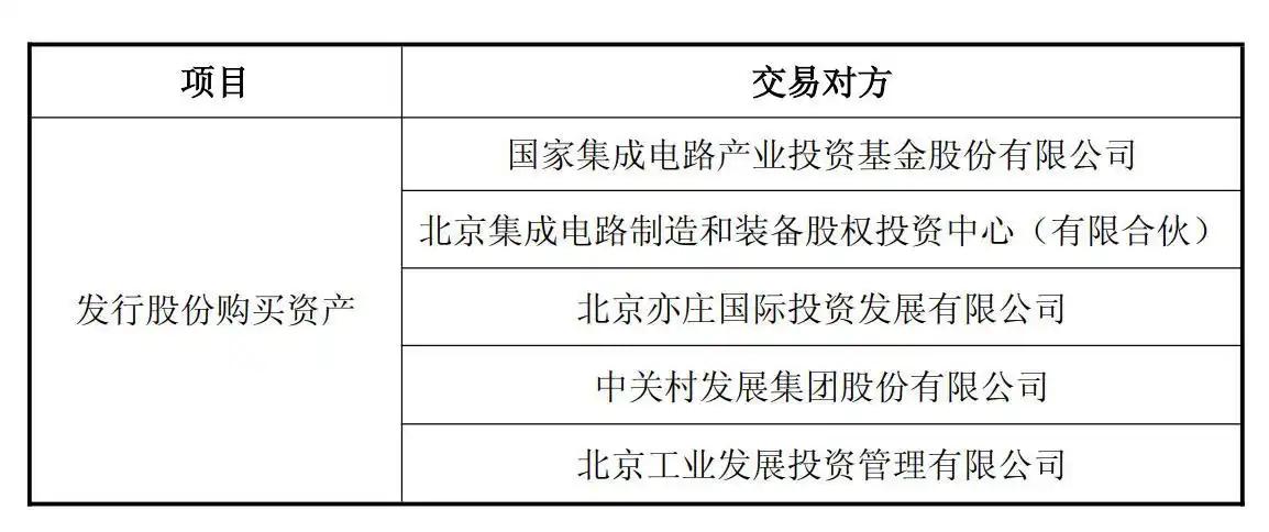 中芯国际 406 亿收购案获批！国产芯片产能狂飙 50%，自主化再提速！
5 月