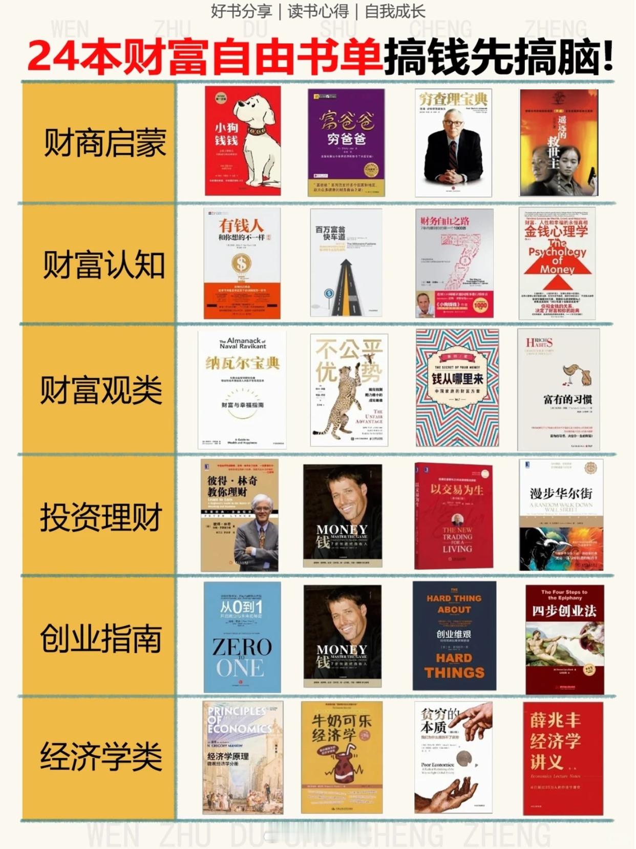 2026 年搞钱必看 24 本书单合集！ 