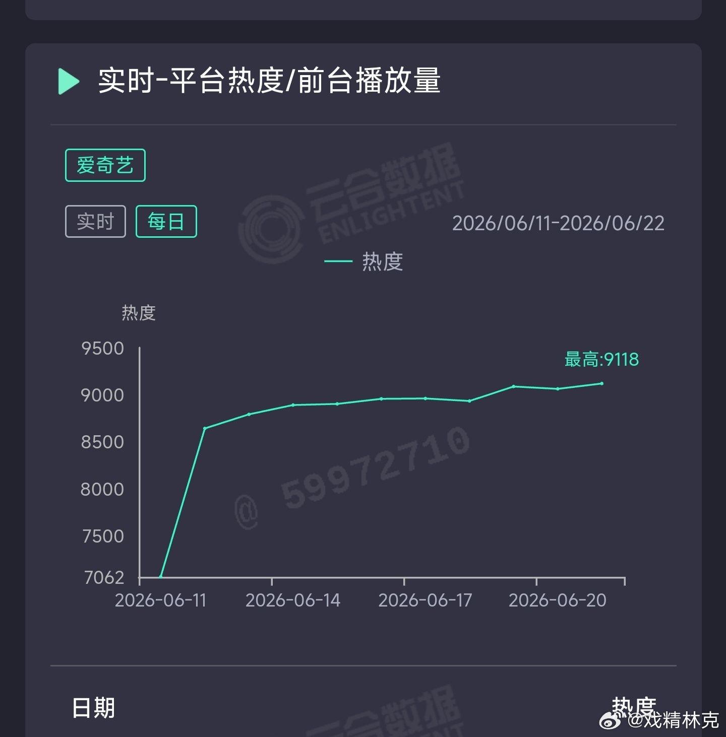 南部档案昨日云合推测3000万上下。 
