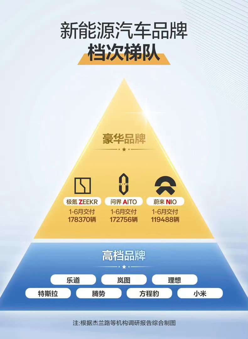 五年前完全没想到极氪和问界能成为新能源BBA新能源汽车
