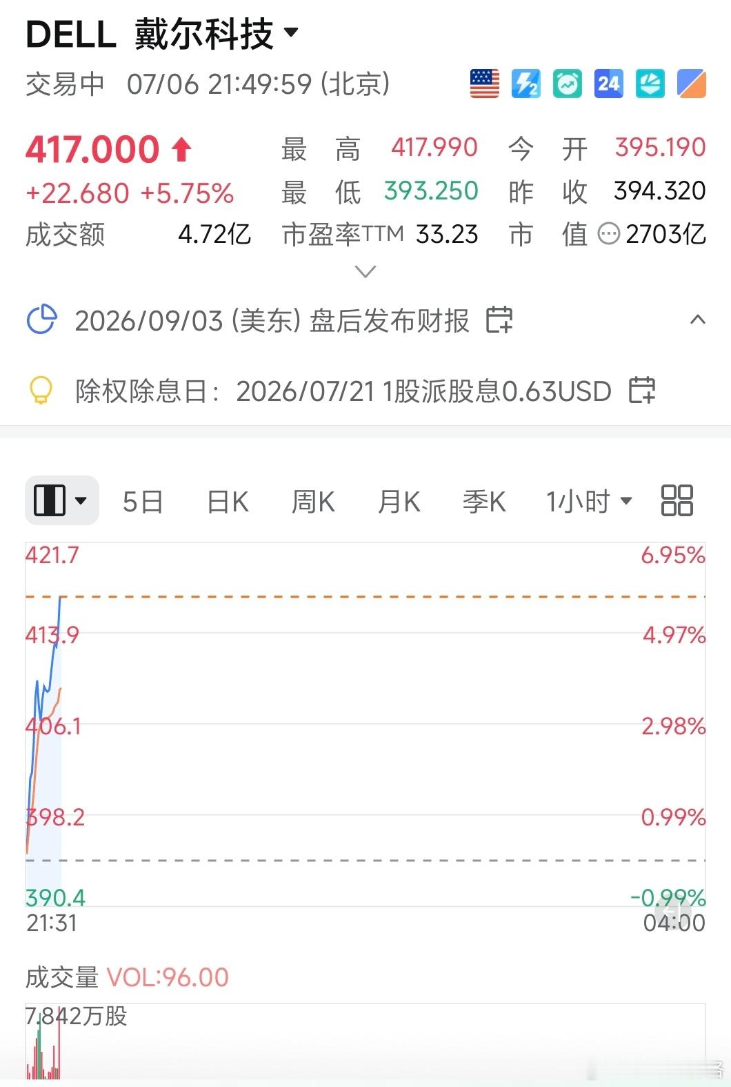 传奇投资者的年化回报率：- 沃伦·巴菲特：29.5%- 查理·芒格：19.8%-