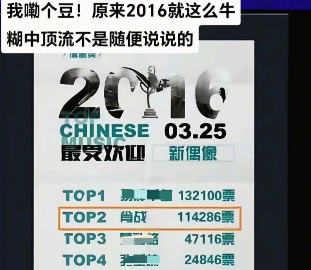 卧槽 这居然是16年的榜 肖战真糊中顶流啊[抓狂][抓狂] ​​​