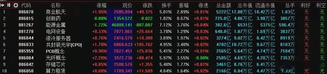 5月11日A股策略：主力高抛意愿加大！下周哪些板块还能继续上涨？专注A股市场每日