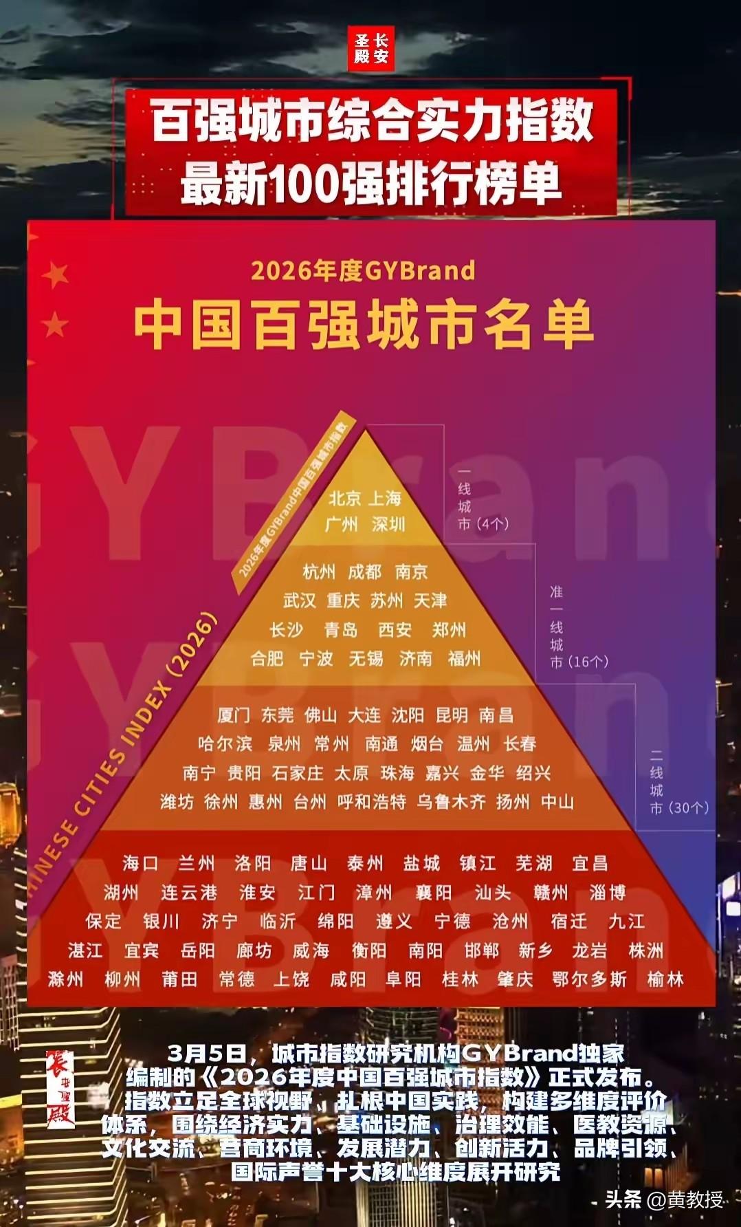 这些百强城市，大多都去过
如果说一个适合生活的城市
你们有啥好的建议？
每个城市
