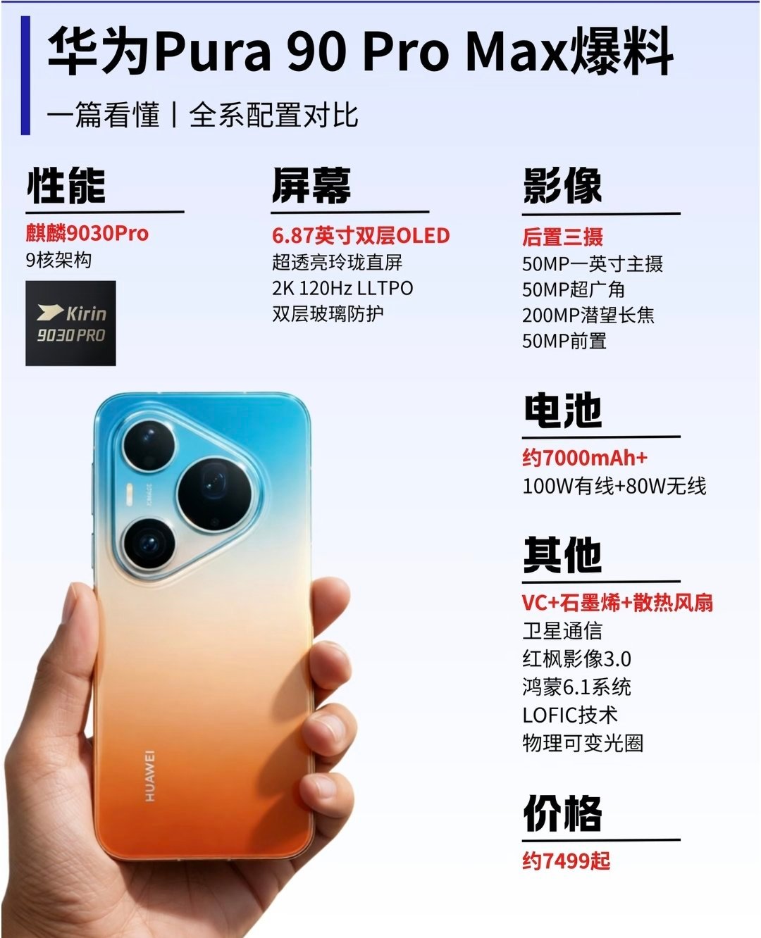 曝华为Pura90ProMax主摄非2亿主摄5000万，潜望长焦是2亿