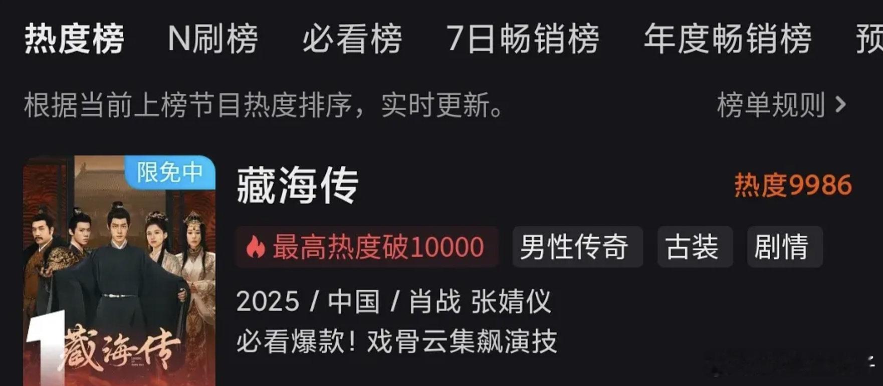 藏海传已经正式掉万了，破万天数18,全天16，后续估计回来的希望不大，16/18