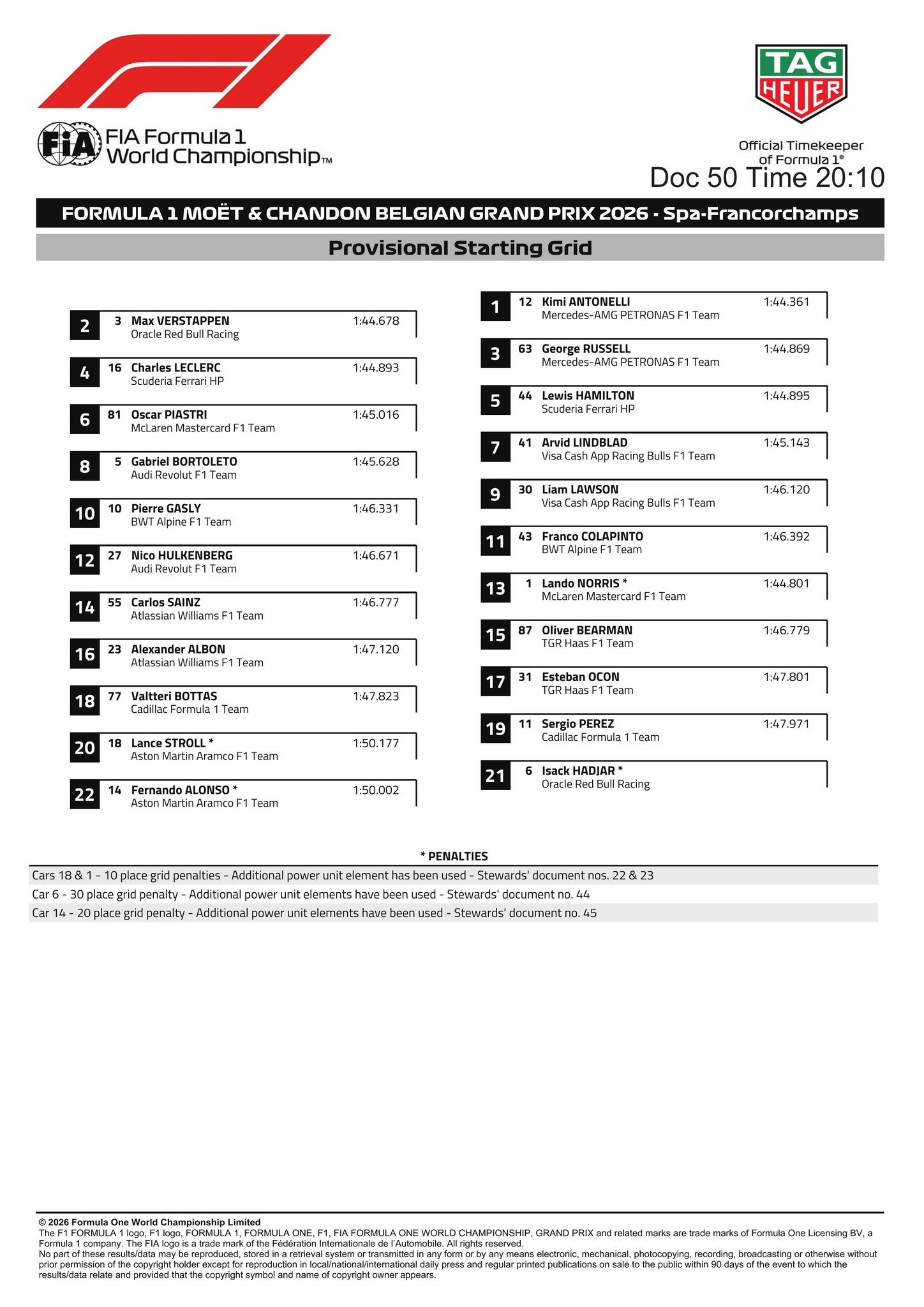 F12026F1比利时大奖赛  F1比利时大奖赛正赛发车格 