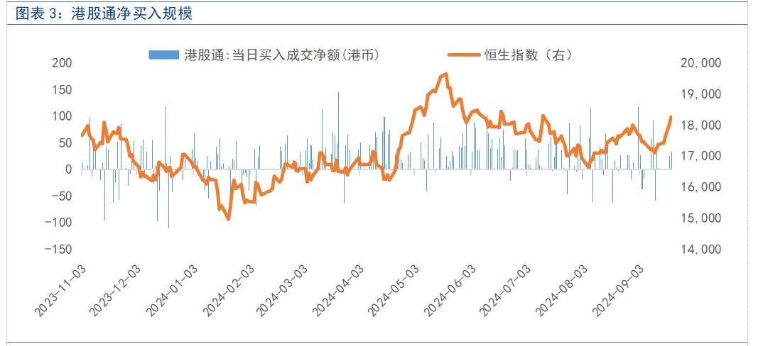 【富国基金策略分析师 刘宇童】美联储时隔四年首次降息（六）

海外方面，美联储9
