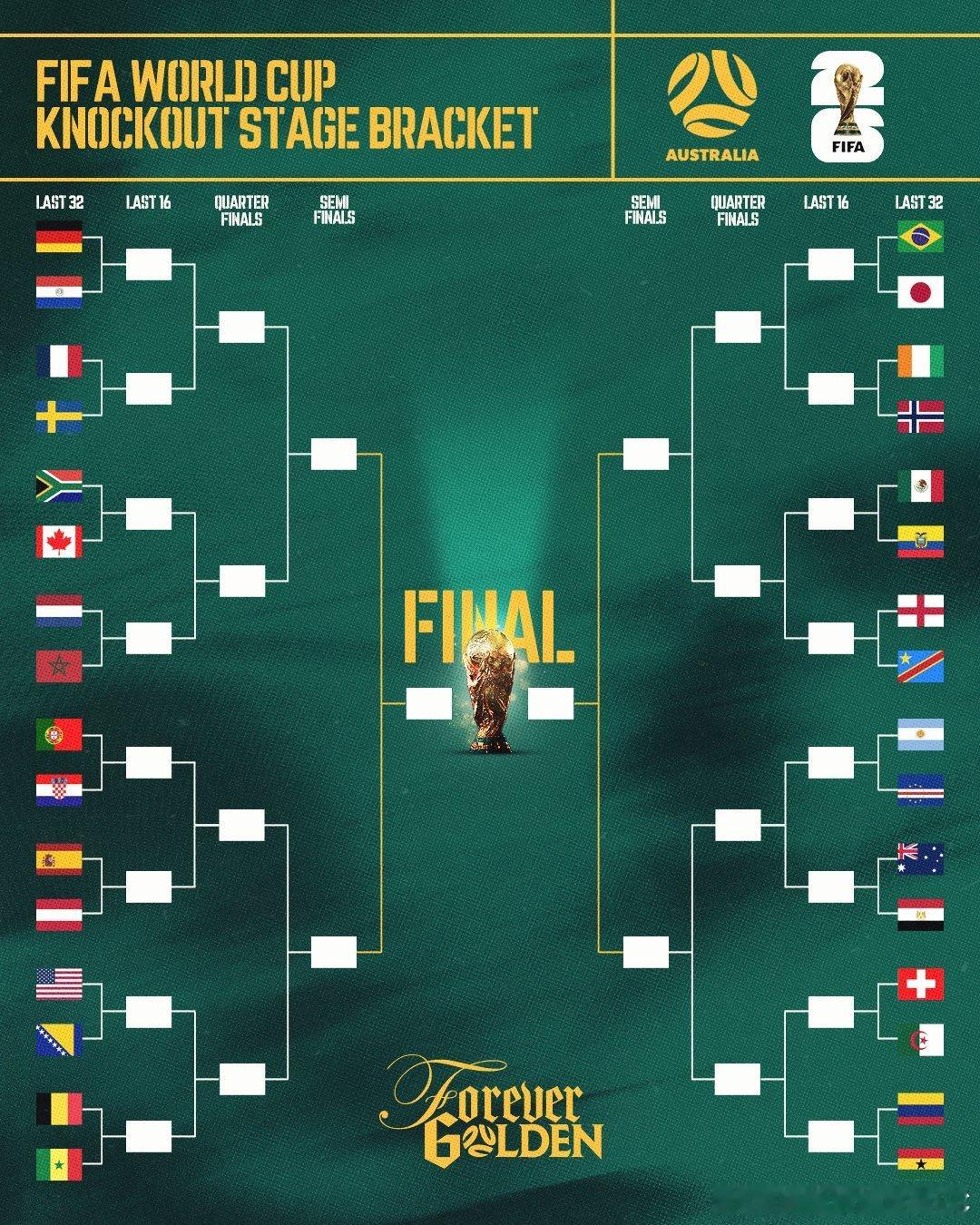 2026美加墨世界杯 32强落位，澳大利亚队将在美国达拉斯对阵埃及队。GoSoc