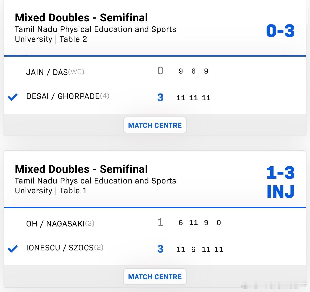 2026wtt金奈球星赛男女子单打16-8佐藤瞳3-1芝田沙季奥恰洛夫3-0维姆
