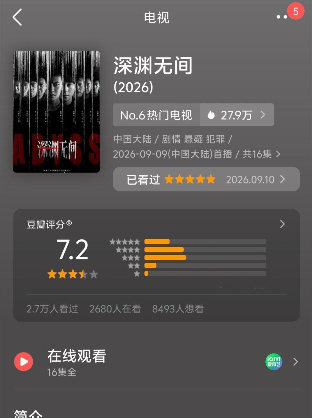 深渊无间豆瓣开分7.2，虽然但是可以值得更高分！因为剧的质感太棒了！任嘉伦李成演