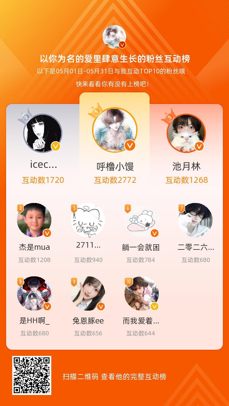 等，你们是我本月排名TOP10的粉丝，感谢你们的陪伴与支持，期望一直都有你们的相
