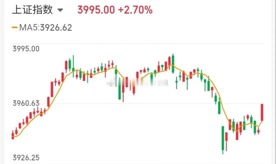4.9技术交易热门股票点评+重大消息1、蓝色光标：底部反弹，格局观察2、天华新能