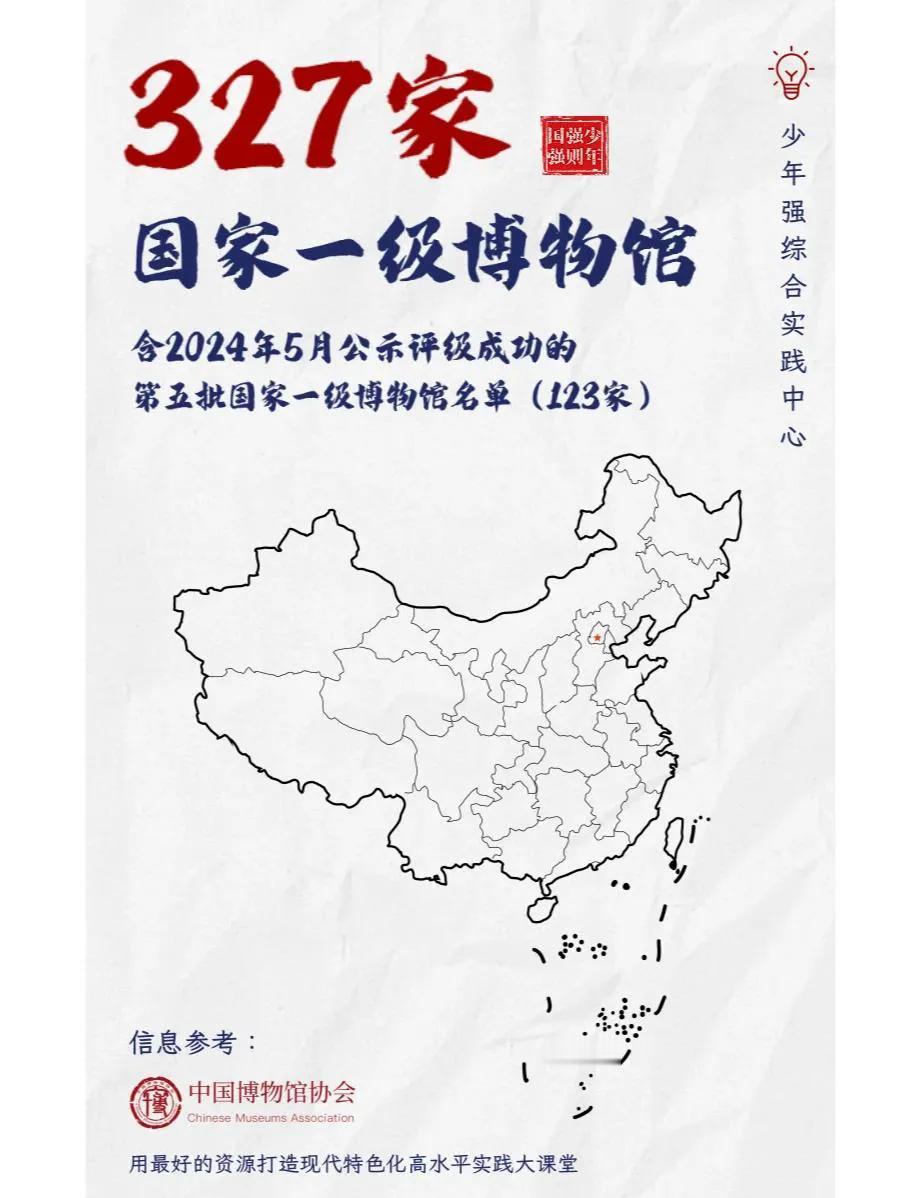 国家一级博物馆
国家文物局2024年评选出来的327家国家一级博物馆，最多的居然