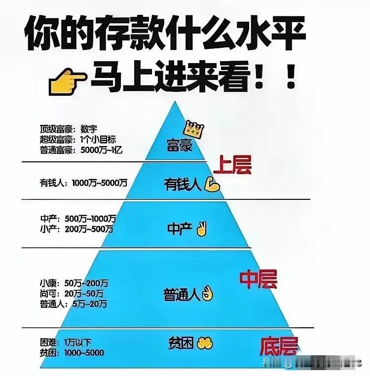 天天比谁有多少钱有意思吗？

真有钱的估计都是我们看不到的人，我们身边都是普普通