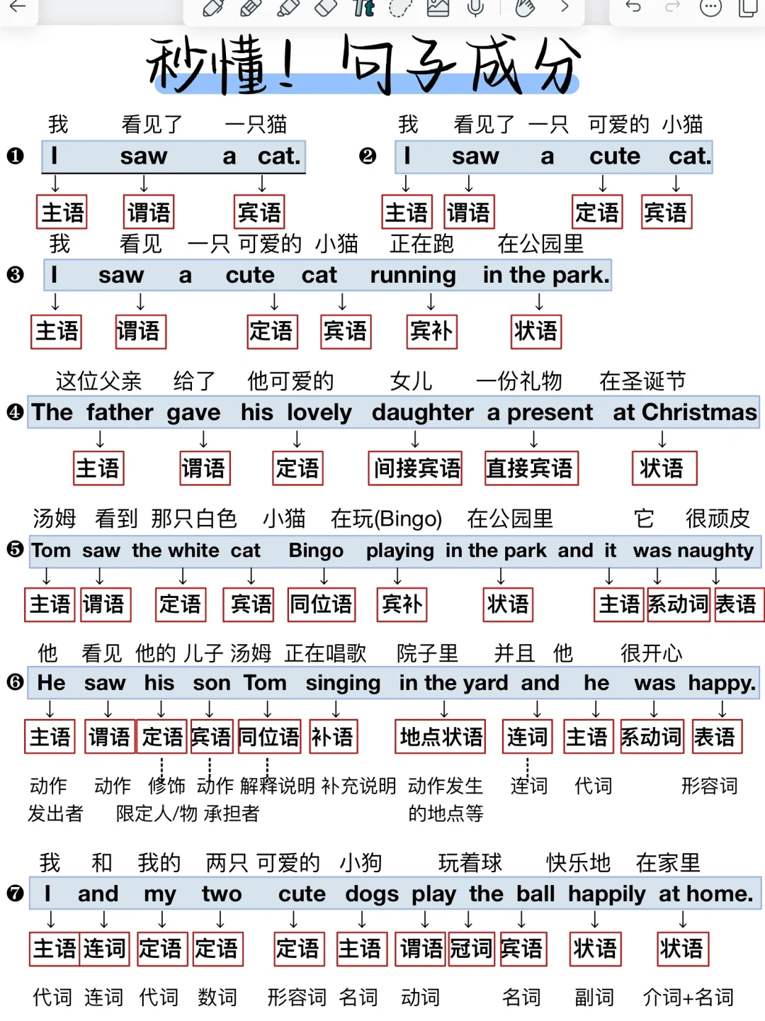 一！句！话！秒！懂！英！语！句！子！成！分！