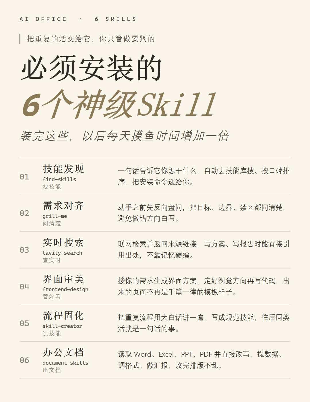 装完这些Skill，每天摸鱼时间增加一倍
01 技能发现 find-skills