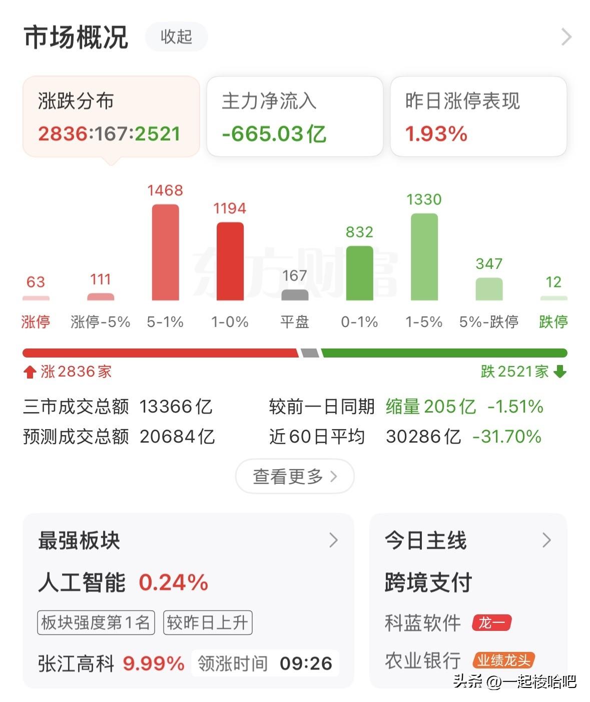 创业板暴跌，科技一日游，破位了吗？接下来如何应对？
隔夜美股科技大跌，叠加韩国股
