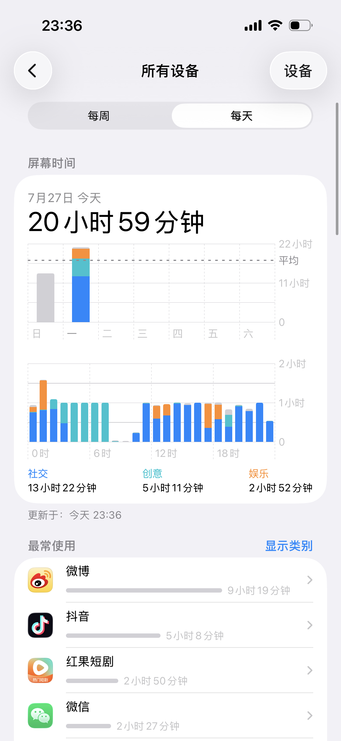 遭报应了 我眼睛痛 