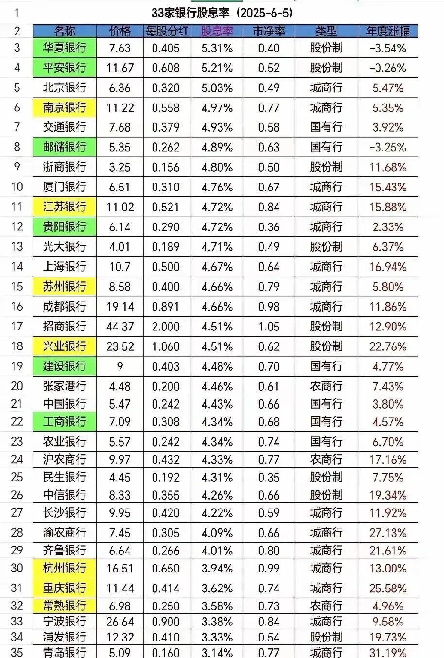 银行股最终的归宿不是留给股民的，是留给储蓄搬家资金的。最近几个交易日银行股明显是