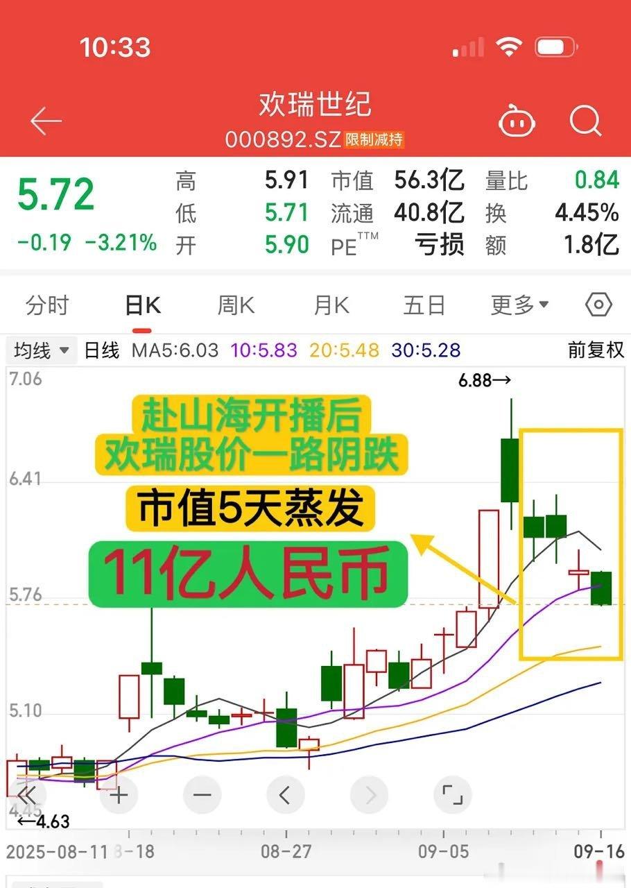 难怪急得出来全网取证了，影响股价了。不过这种行为治标不治本，股民🉑精明了，人家