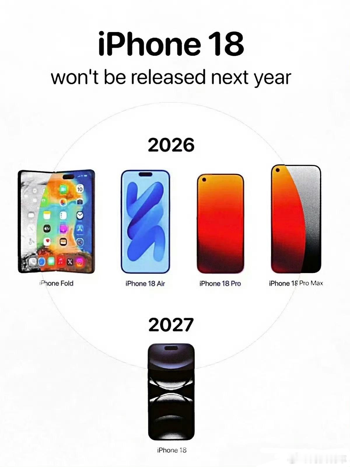 iPhone18再爆料，我最关注的还是苹果折叠手机和iPhone18 Pro上的