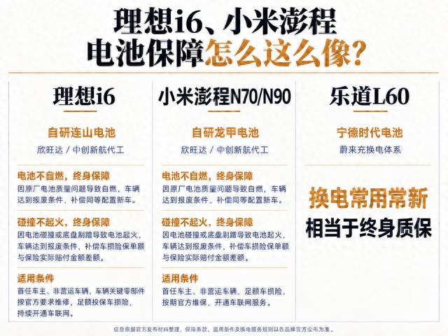买电车就看电池，你选“终身保障”还是“随时换新”？