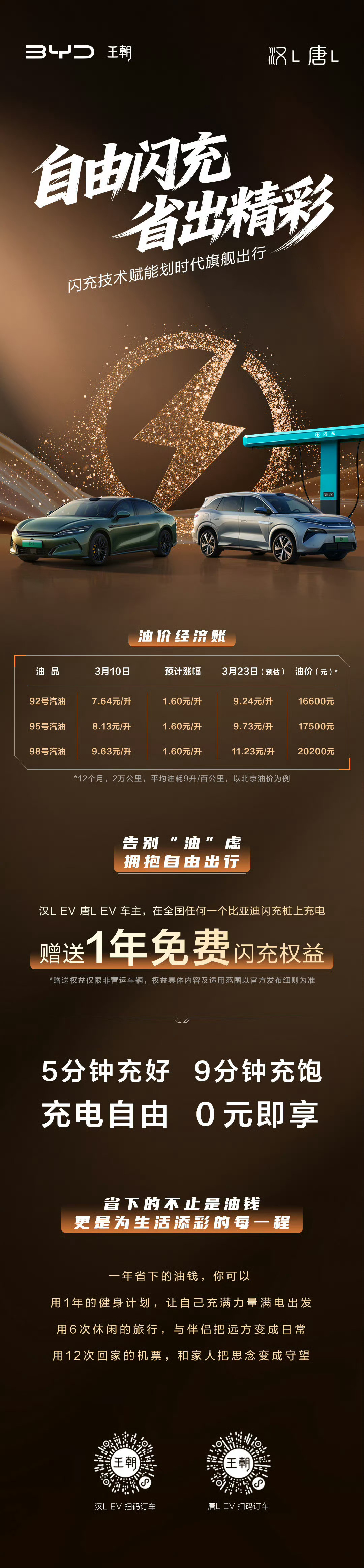 自由闪充，省出精彩汉L EV/唐L EV闪充体验现已就位告别油价焦虑，拥抱自由出