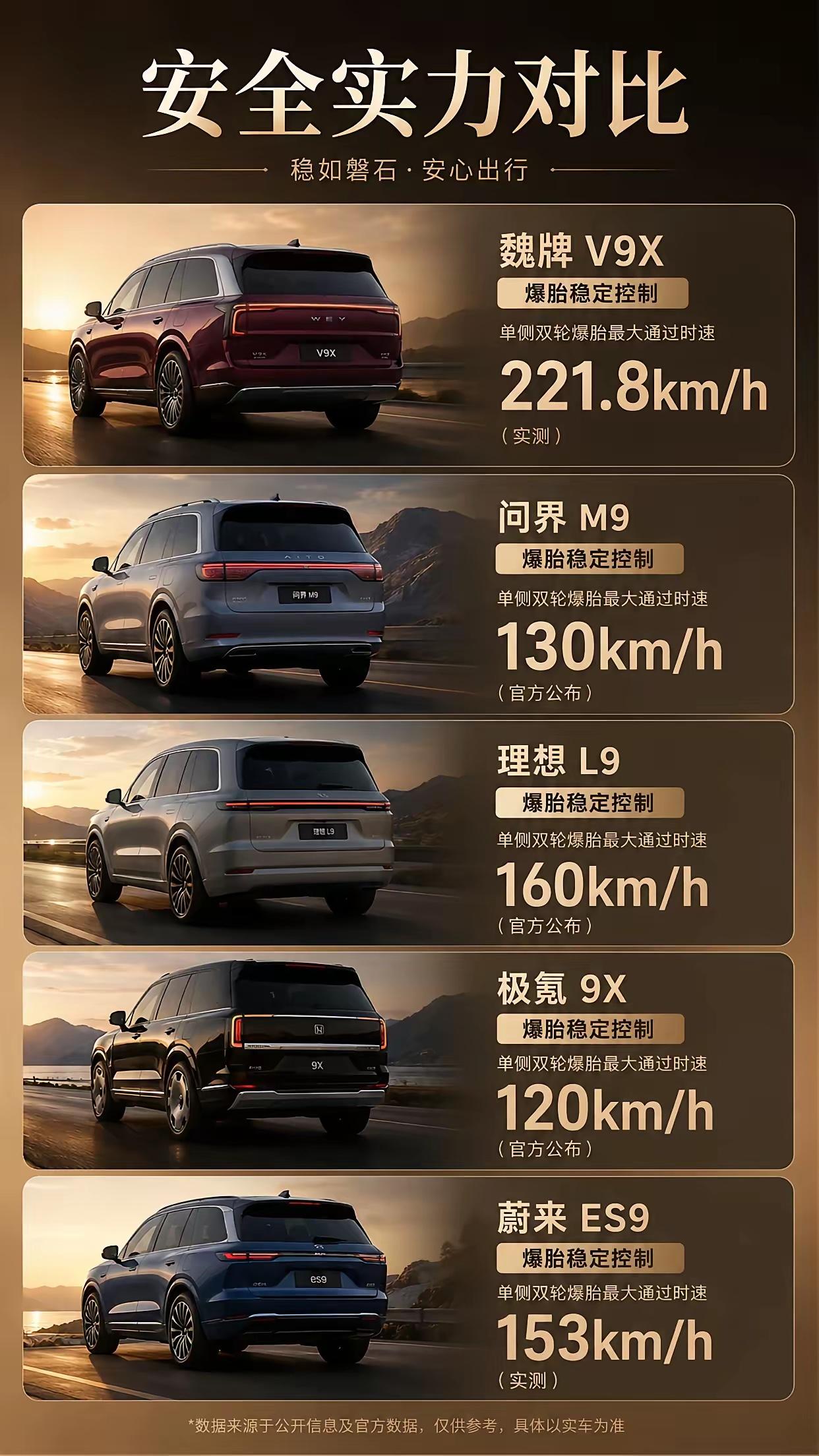 这么多9系列新品，实力强的都在这里，其他的几乎也就没有了，性价比最高的还是魏牌v