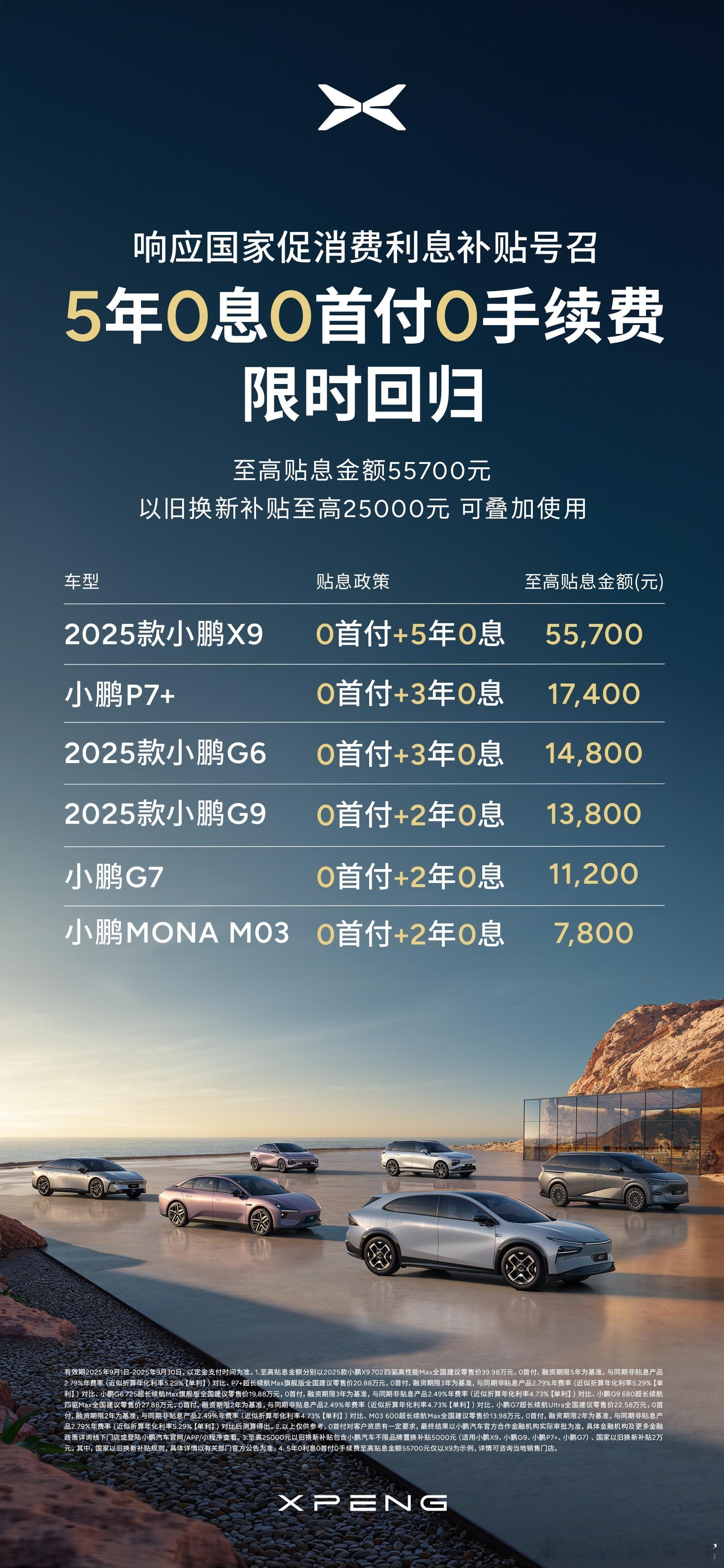 小鹏发布了最新的购车金融政策，除了全新P7外，基本都是0首付+至少2年免息，指导