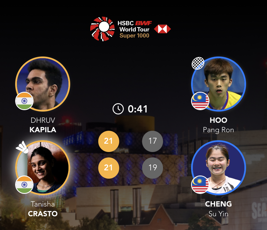 卡皮拉/克拉斯托🇮🇳 21-17、21-19 🇲🇾许邦荣/钟舒韵下轮对手