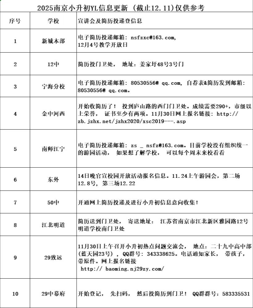 2025小升初最新优录信息汇总