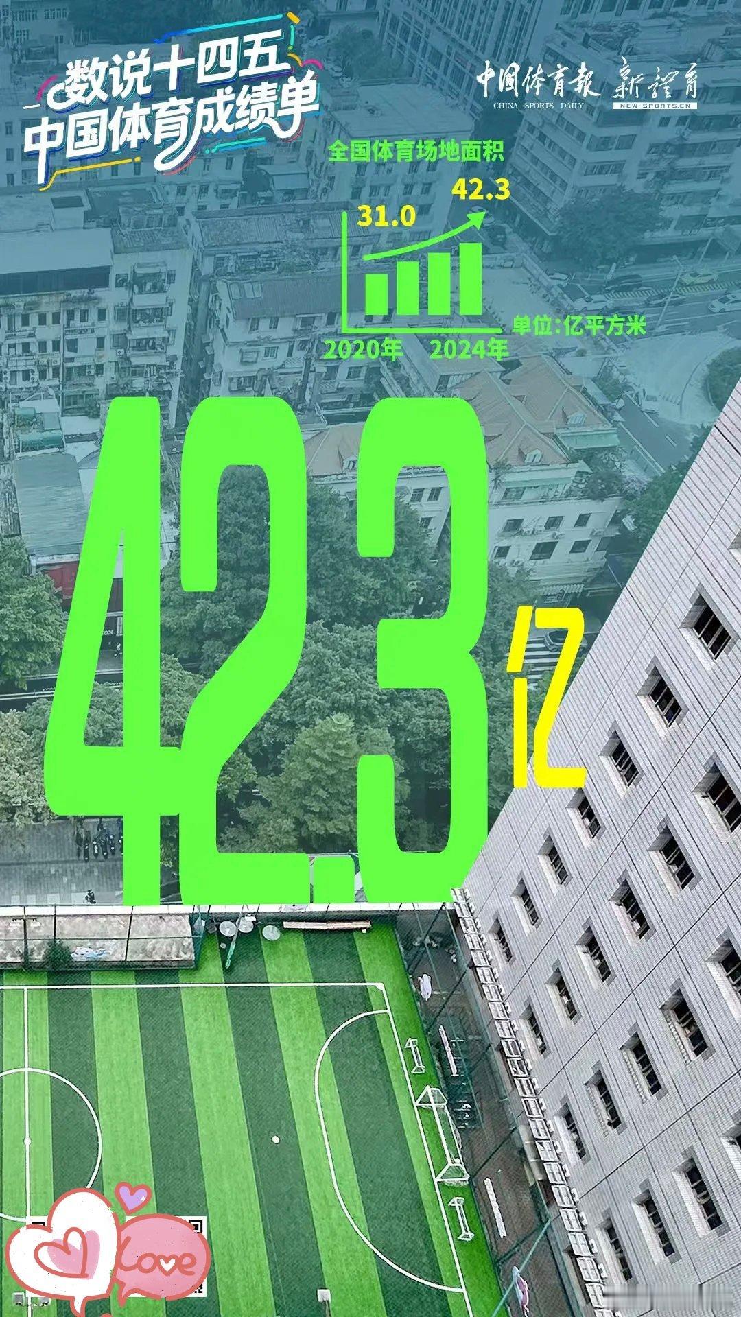 回望“十四五”，赛场上，中国体育健儿们以665个世界冠军闪耀国际舞台，展现巅峰实