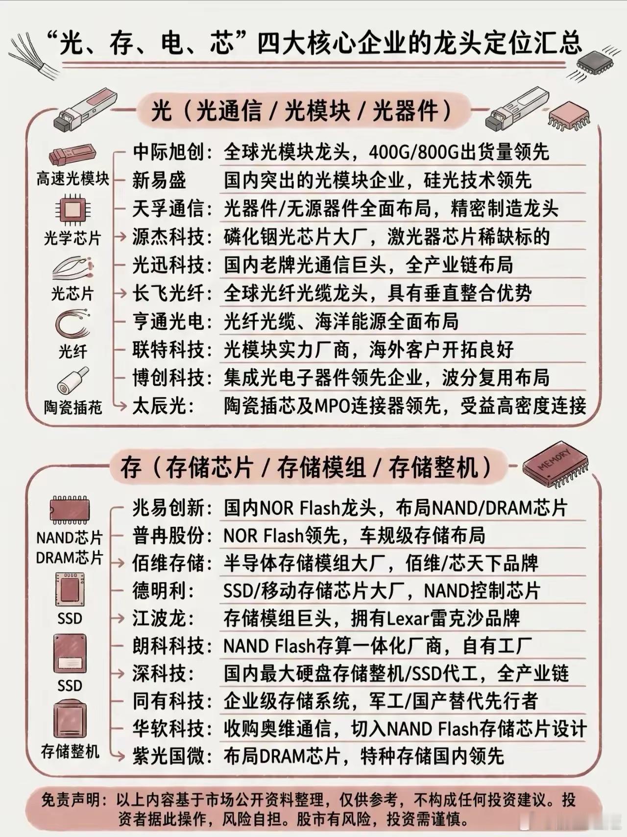 最新9.5日光通信板块爆发，以及深度解析，光模块下周一起飞🛫🛫🛫核心定性：