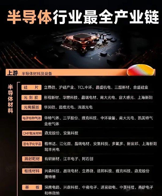 半导体国产替代才是最强风口！半导体芯片一季报业绩全面爆发，行业景气度持续上升，国