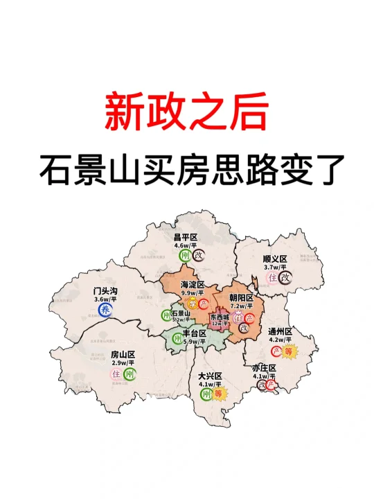 新政之后，石景山买房思路变了🔥