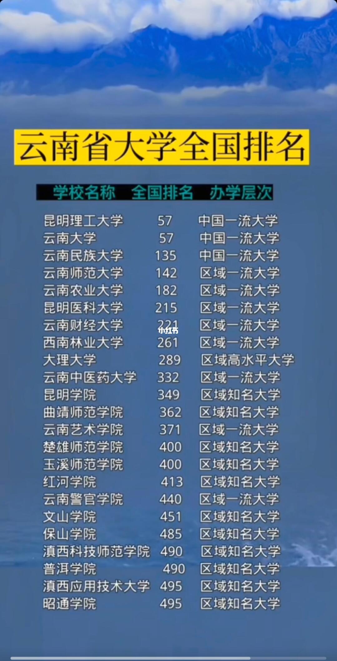 别只盯着北上广!云南这些宝藏大学超适合高